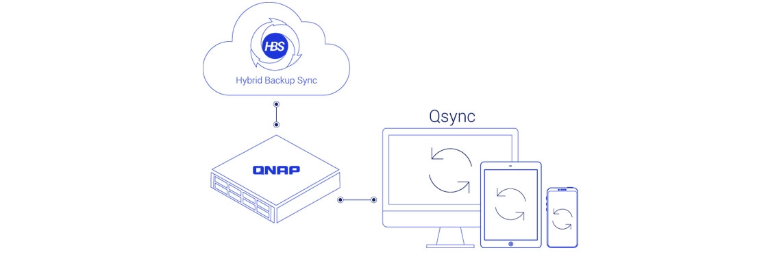 Backup, acesso e sincronização de arquivos em diferentes pontos