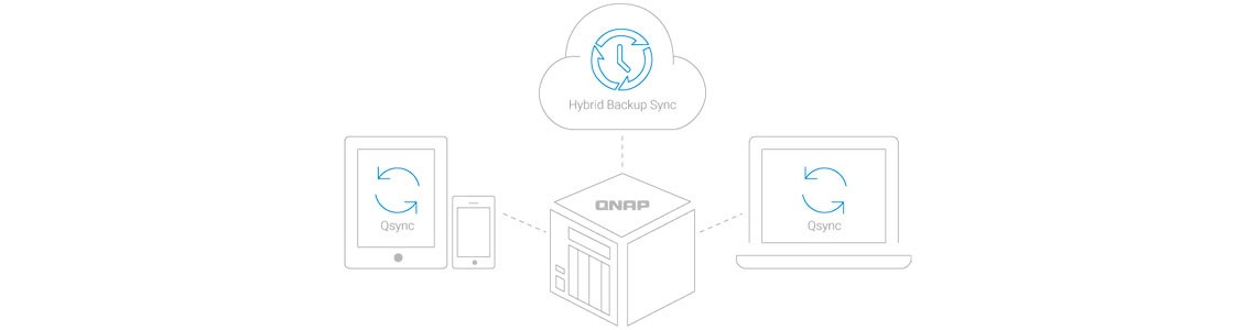 Backup de máquinas virtuais e sincronização de arquivos multi-dispositivo