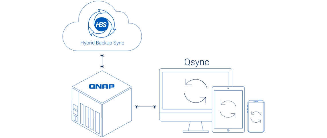 Backup, acesso e sincronização multiponto