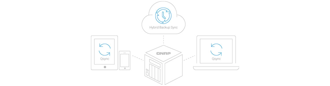 Backup, acesso e sincronização de diferentes dispositivos