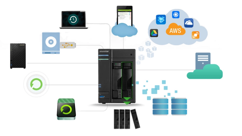 Backup centralizado no AS6302T 4TB