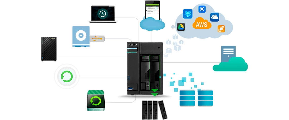 Backup centralizado de diversos dispositivos