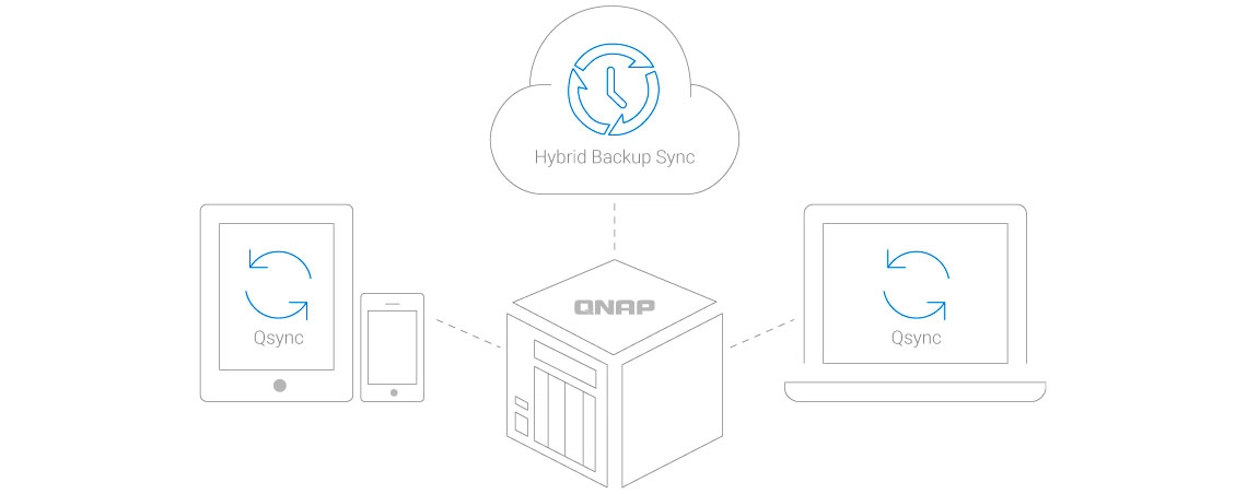 Backup e acesso multiplataforma