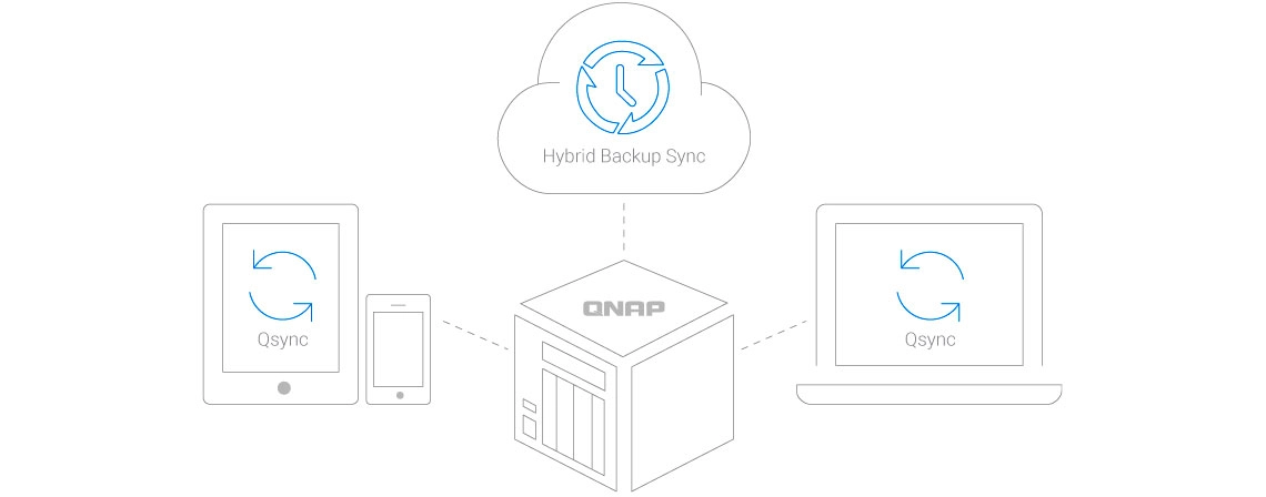 TS-453Be, NAS para backup e múltiplos pontos de acesso