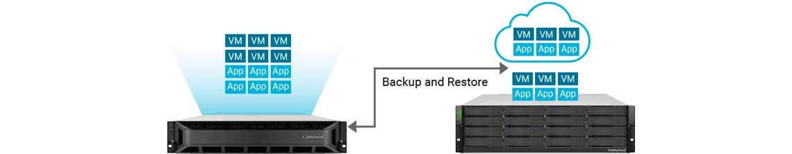Backup e restauração