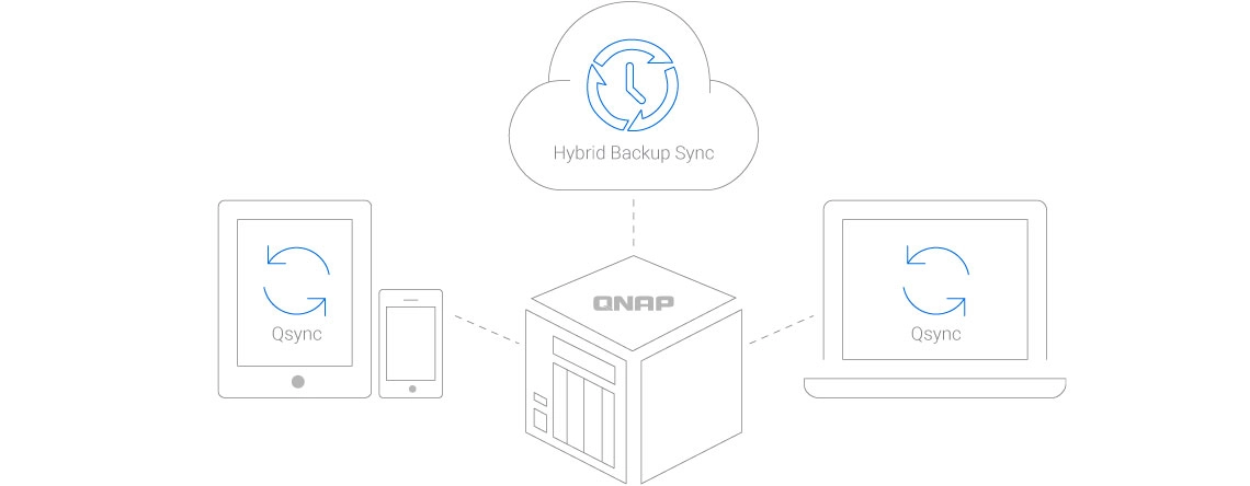 Backup e sincronização de arquivos no TS-832PX em diversos pontos