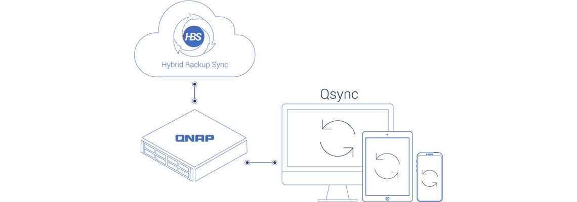 TS-832PXU-RP 112TB, um 8-bay NAS para backup e sincronização de arquivos