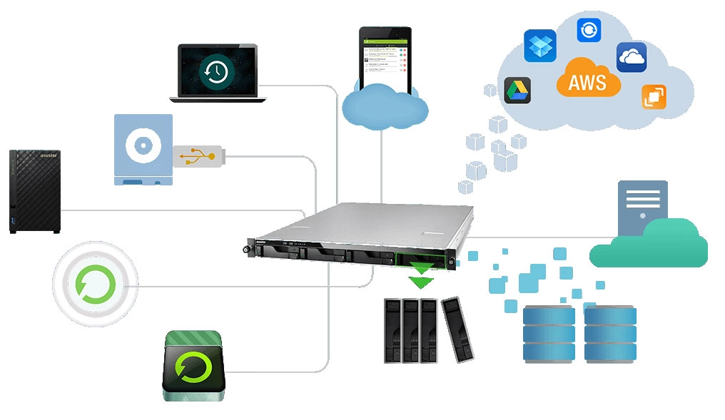 Solução de backup empresarial