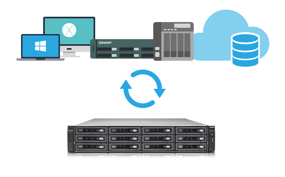Backup garantido com recuperação de desastres
