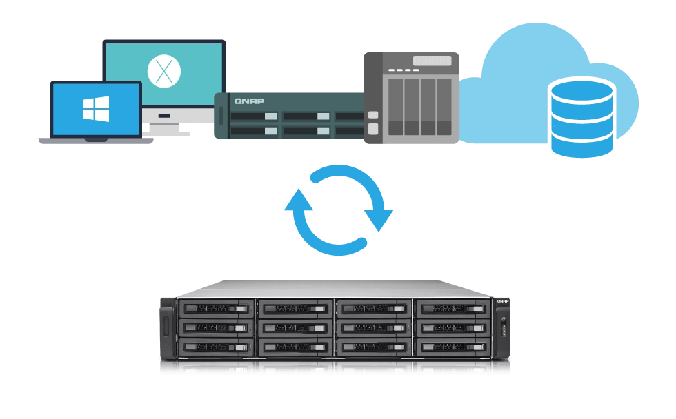 Backup garantido com recuperação de desastres