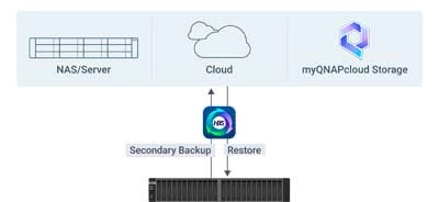 Backup ou restauração secundários