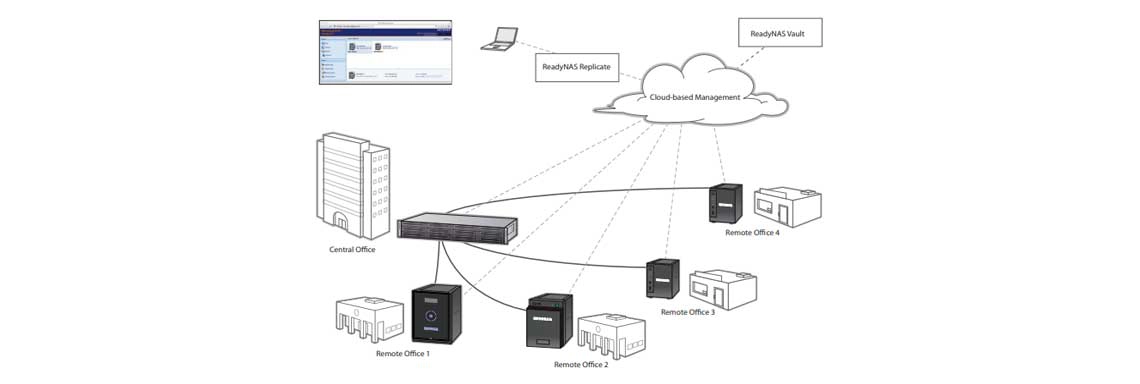 Backup, recuperação de dados e virtualização