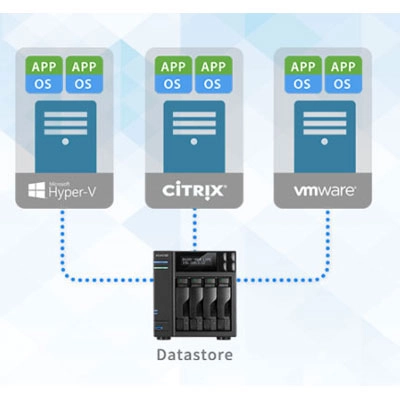 Backup seguro e suporte para virtualização