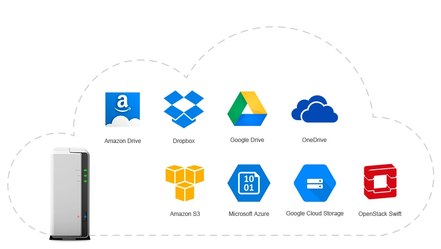 Backups de arquivos em nuvem