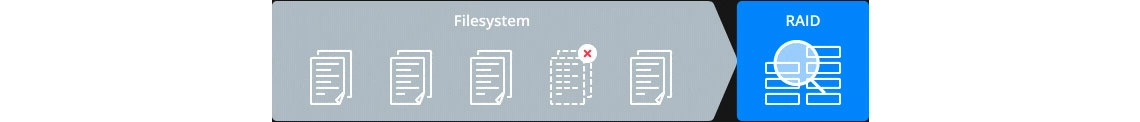 Btrfs, armazenamento de última geração com alto desempenho