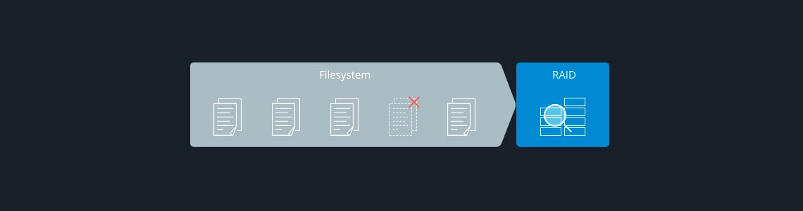 Sistema de arquivos Btrfs