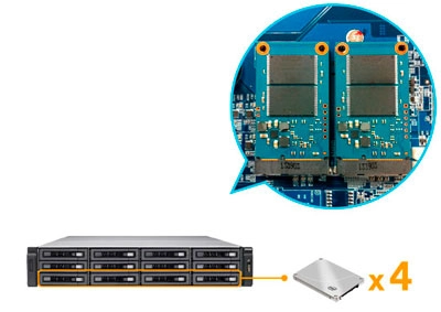 Cache interno Opcional para a aceleração de I/O