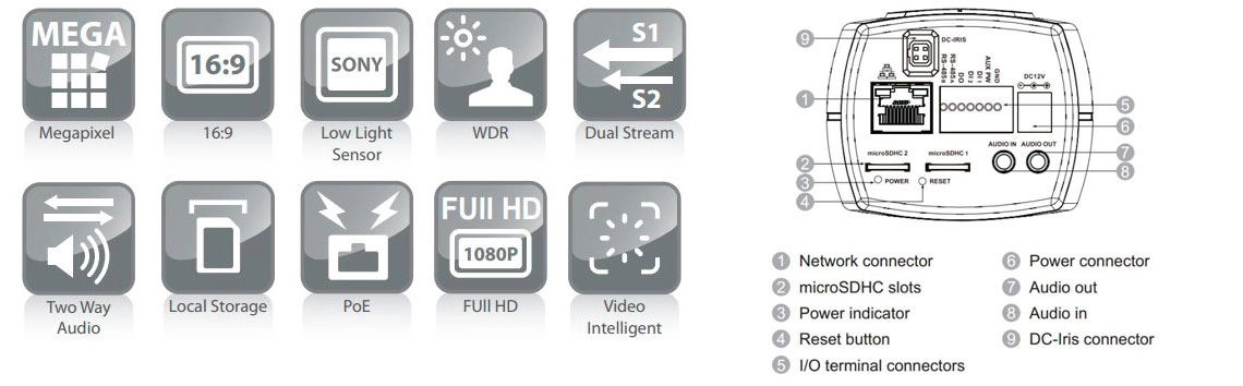 Câmera IP Surveon CAM2320