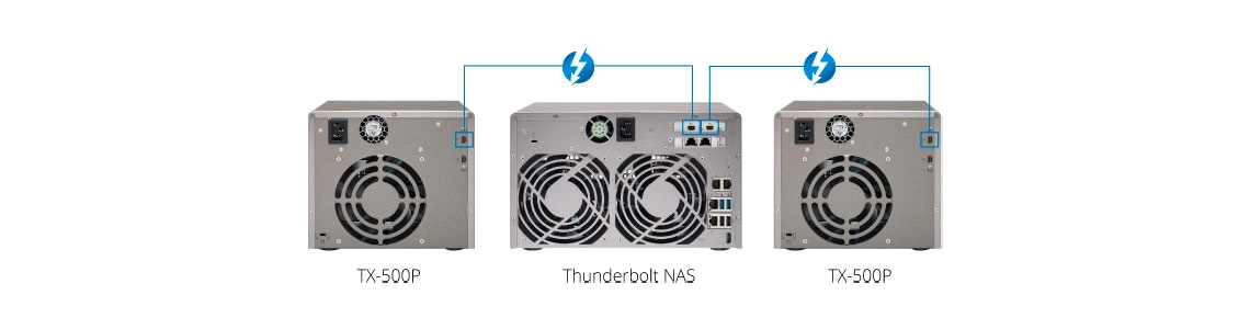 Capacidade de unidade adicional a um NAS Thunderbolt