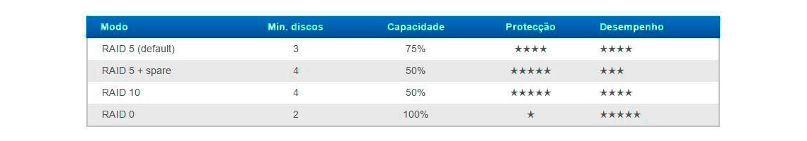 Características adicionais