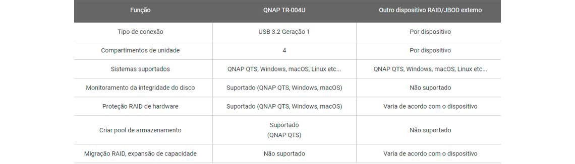 Cenário 1: Mais capacidade para seu NAS Qnap