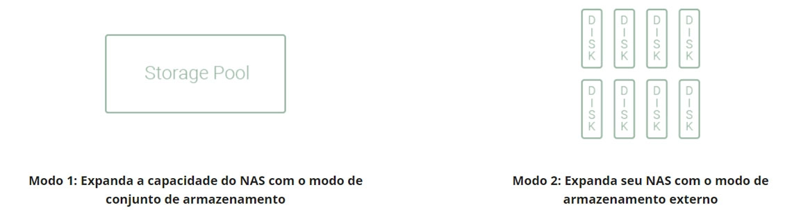 Cenário 2: Armazenamento externo para o NAS