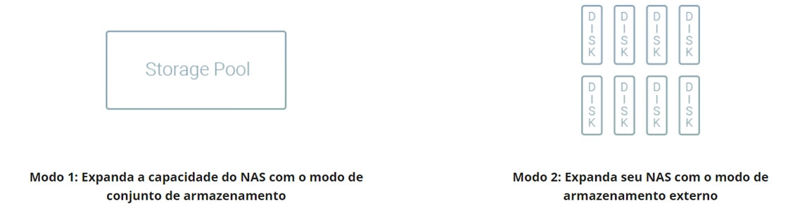 Cenário 2: Mais armazenamento para o NAS