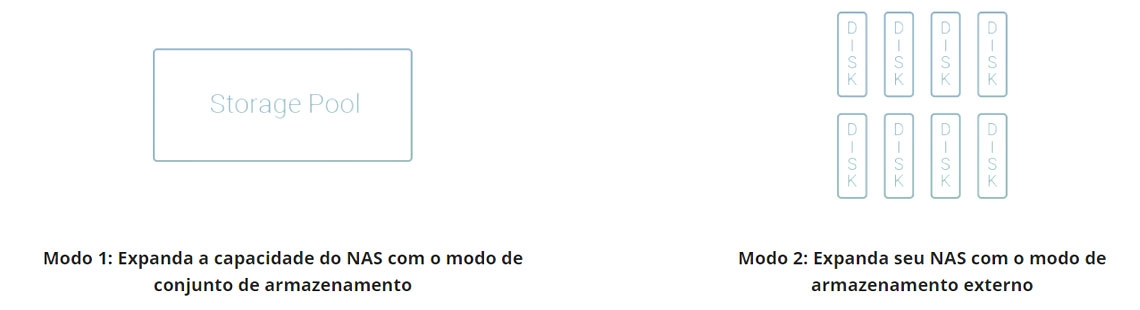 Cenário 2: Armazenamento externo para o NAS