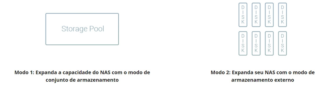 Cenário 2: Armazenamento externo para o NAS