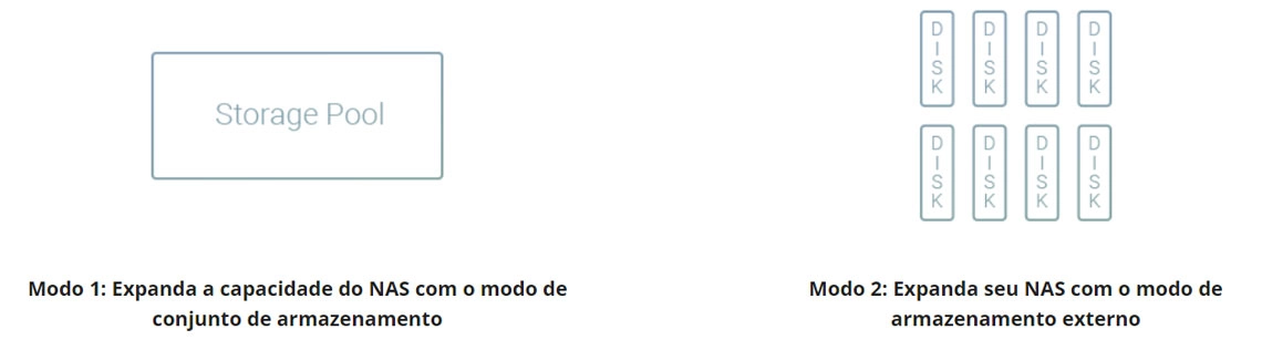 Cenário 2: Armazenamento externo para o NAS