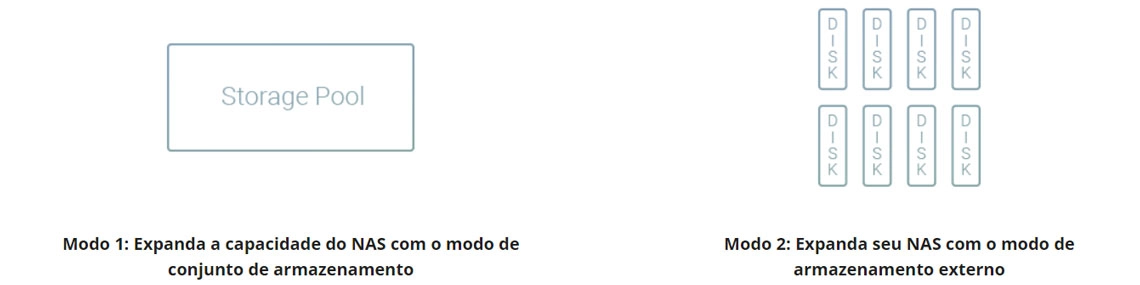 Cenário 2: Armazenamento externo para o NAS