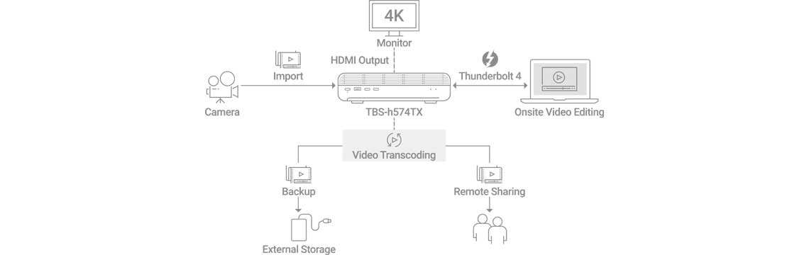 Cenários de produção de vídeo