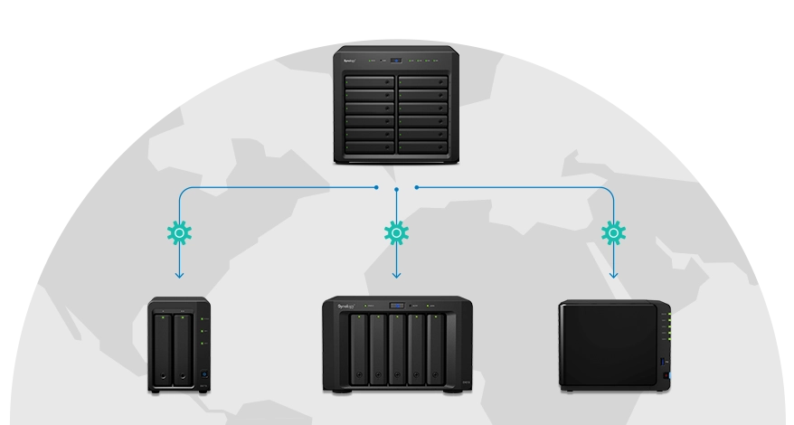 Serviços de nuvem privativa compatíveis com Storage Synology