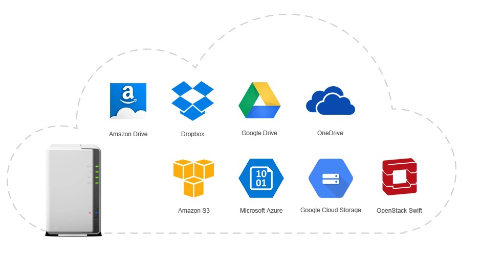 Cloud storage com soluções de nuvem privativa