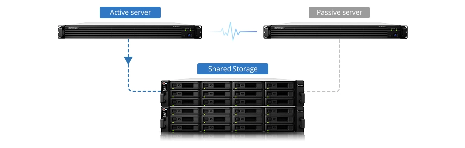 Cluster de alta disponibilidade (HA)