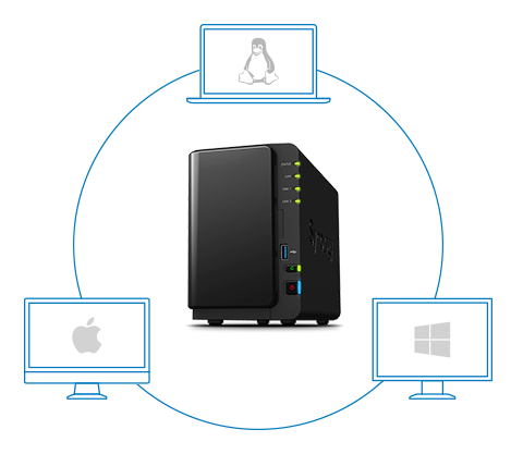 10TB para compartilhar arquivos em Windows, Mac e Linux