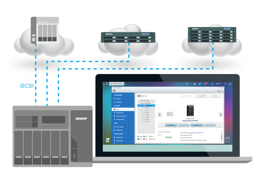 Compartilhamento de storage entre NAS Qnap