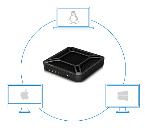 Compartilhe arquivos entre PC, Mac e Linux