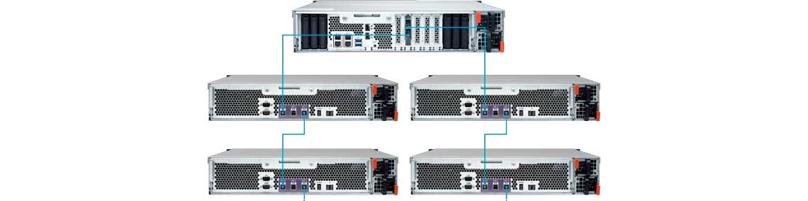 Conecte e use, expansão de capacidade perfeita
