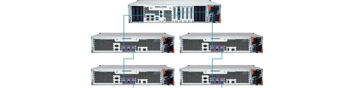 Conecte e use, expansão de capacidade perfeita