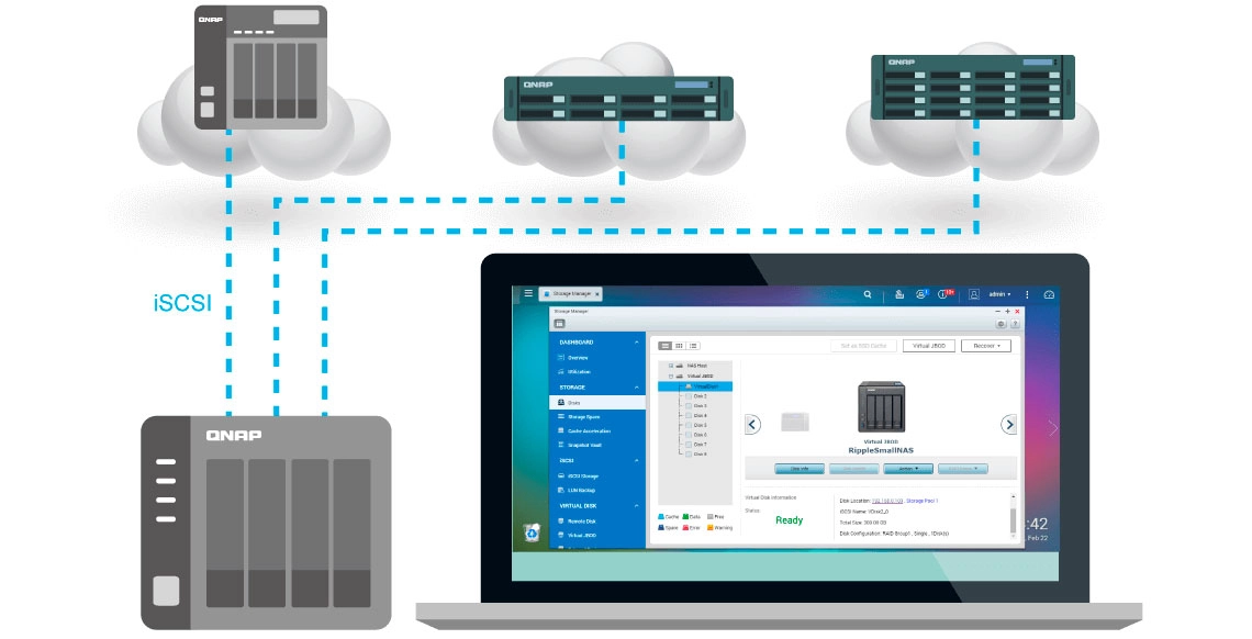 Conecte o TS-431X2 40TB a outros NAS para expandir capacidade de armazenamento