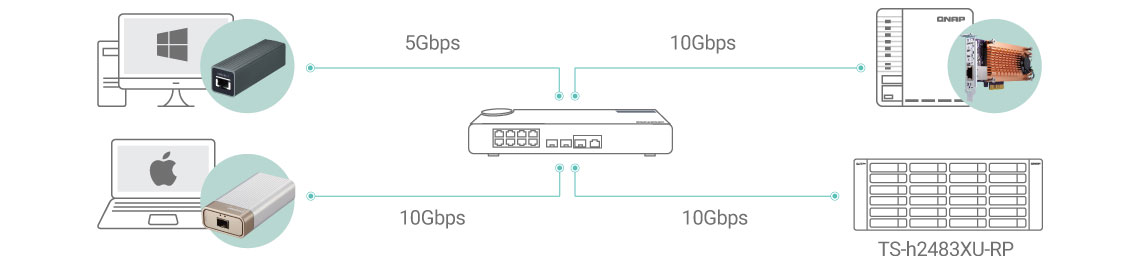 Conectividade 10GbE para redes de alta velocidade