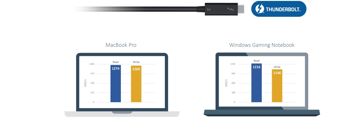 Conectividade de alta velocidade com portas Thunderbolt 3