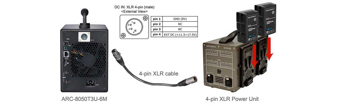 Conector de alimentação XLR