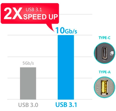 Conexão USB 3.2 Gen 2 Tipo C e Tipo A