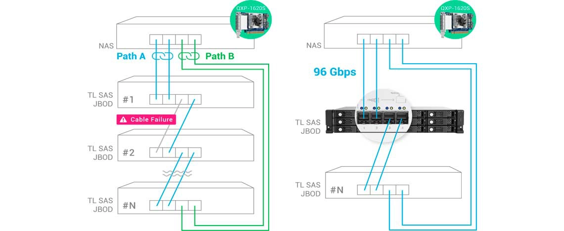 Configuração de porta flexível