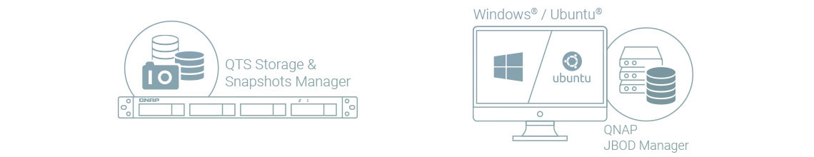 Configuração e gerenciamento de expansão com flexibilidade