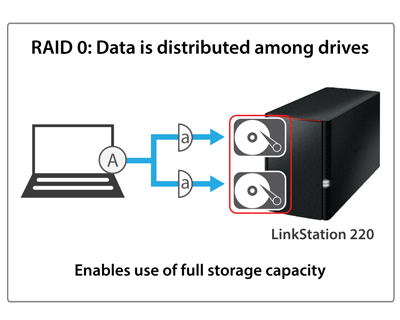 Buffalo LS220D0402, um NAS com recursos p/ arranjos RAID