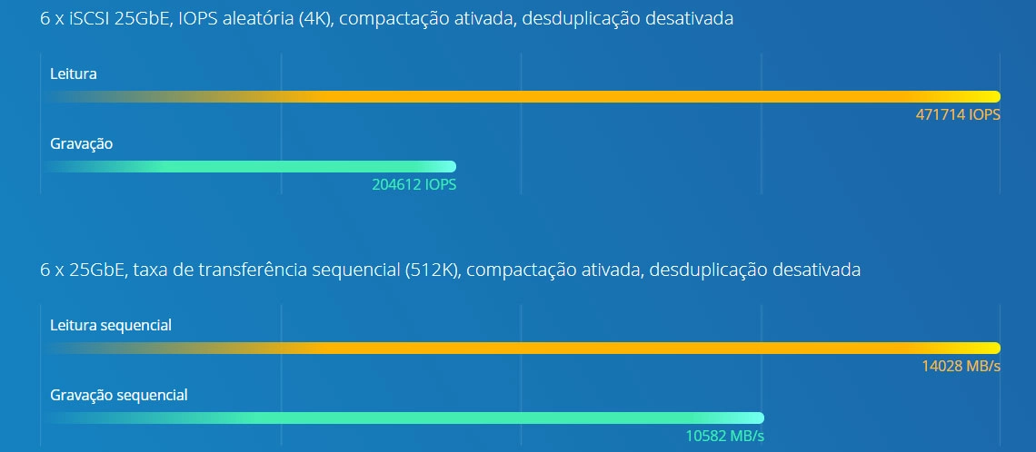 Conjunto de armazenamento 