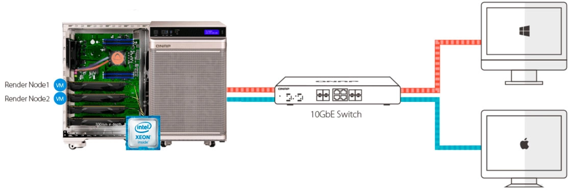 Construa seu próprio render farm no Qnap TS-2888x